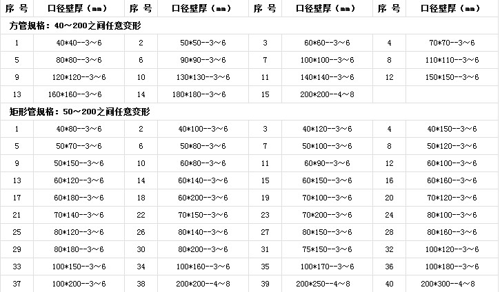 方矩形管批发